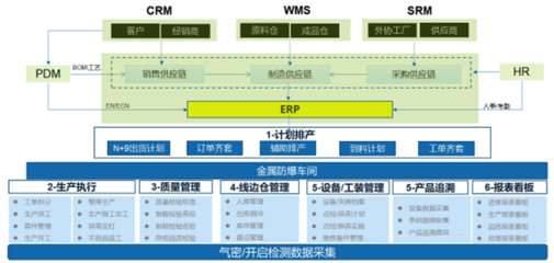 沃瑞科技攜手飛訊軟件，正式啟動MES項目，共筑數(shù)智化生產(chǎn)管控新篇章
